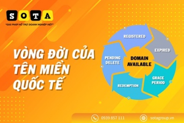 Vòng đời của tên miền Quốc tế