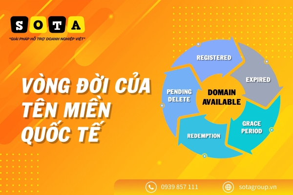 Vòng đời của tên miền Quốc tế