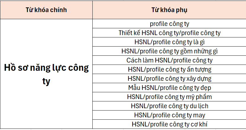 Viết bài chuẩn seo và 7 tips đơn giản cho người mới