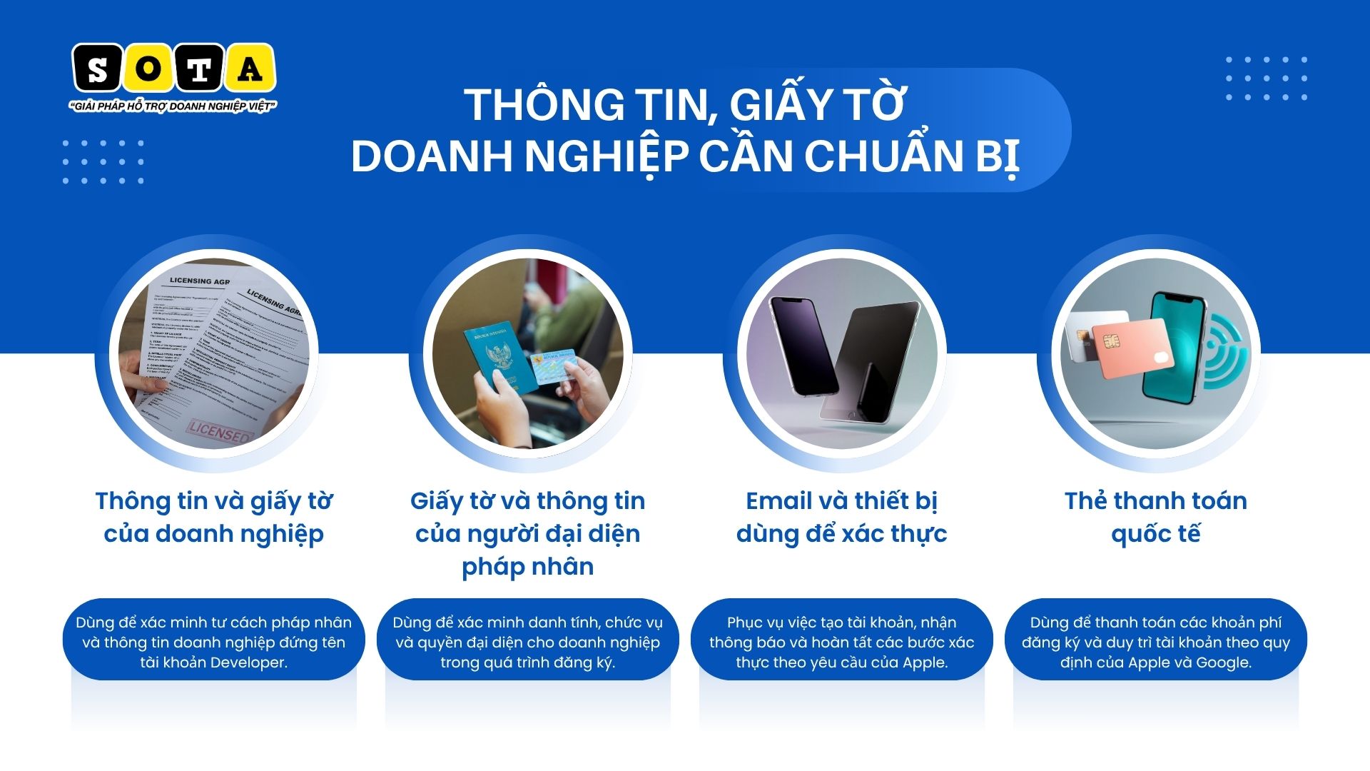 Bảng giá dịch vụ đăng ký Apple Developer & Google Play cho Doanh nghiệp