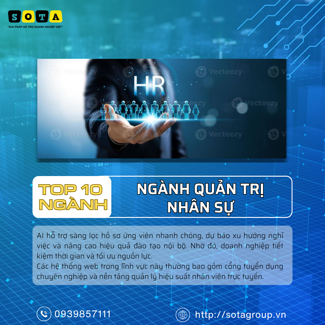 Top 10 ngành nghề hưởng lợi nhất từ làn sóng AI