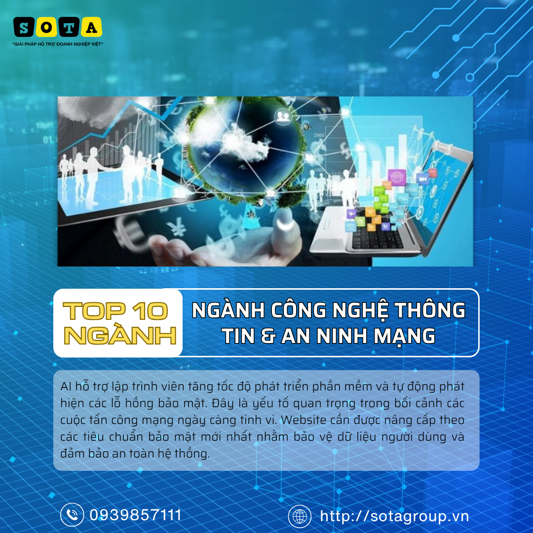 Top 10 ngành nghề hưởng lợi nhất từ làn sóng AI