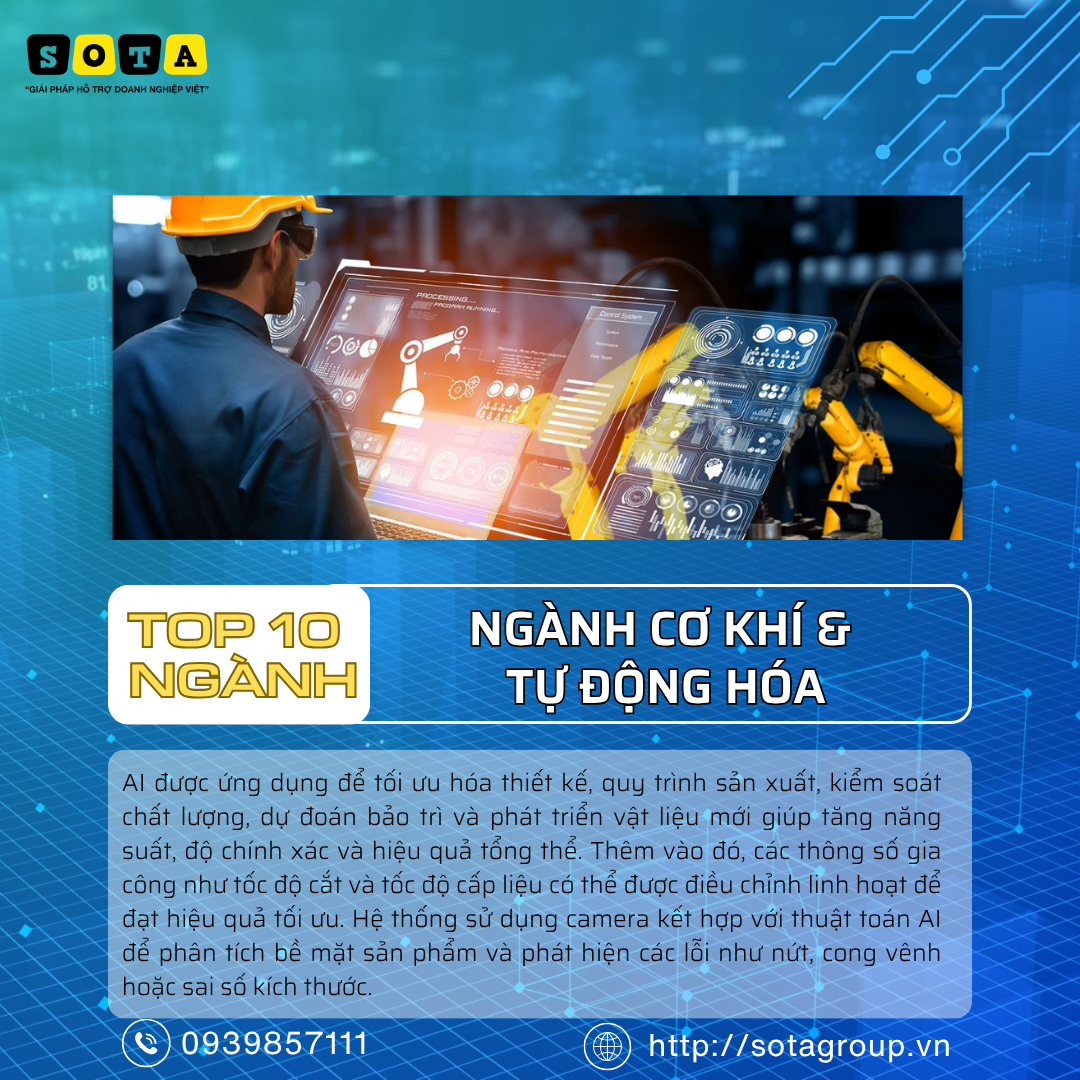 Top 10 ngành nghề hưởng lợi nhất từ làn sóng AI