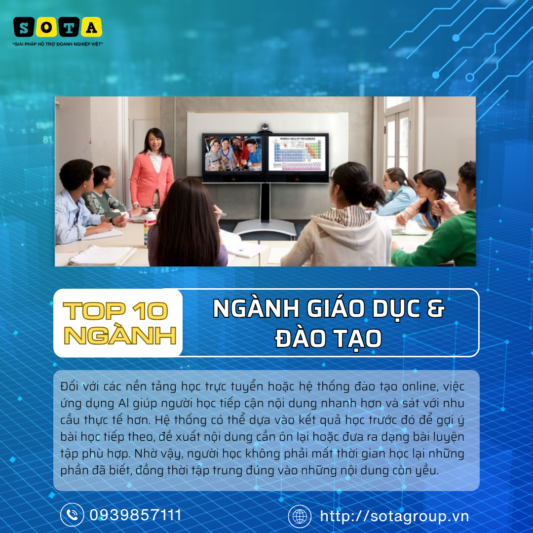 Top 10 ngành nghề hưởng lợi nhất từ làn sóng AI