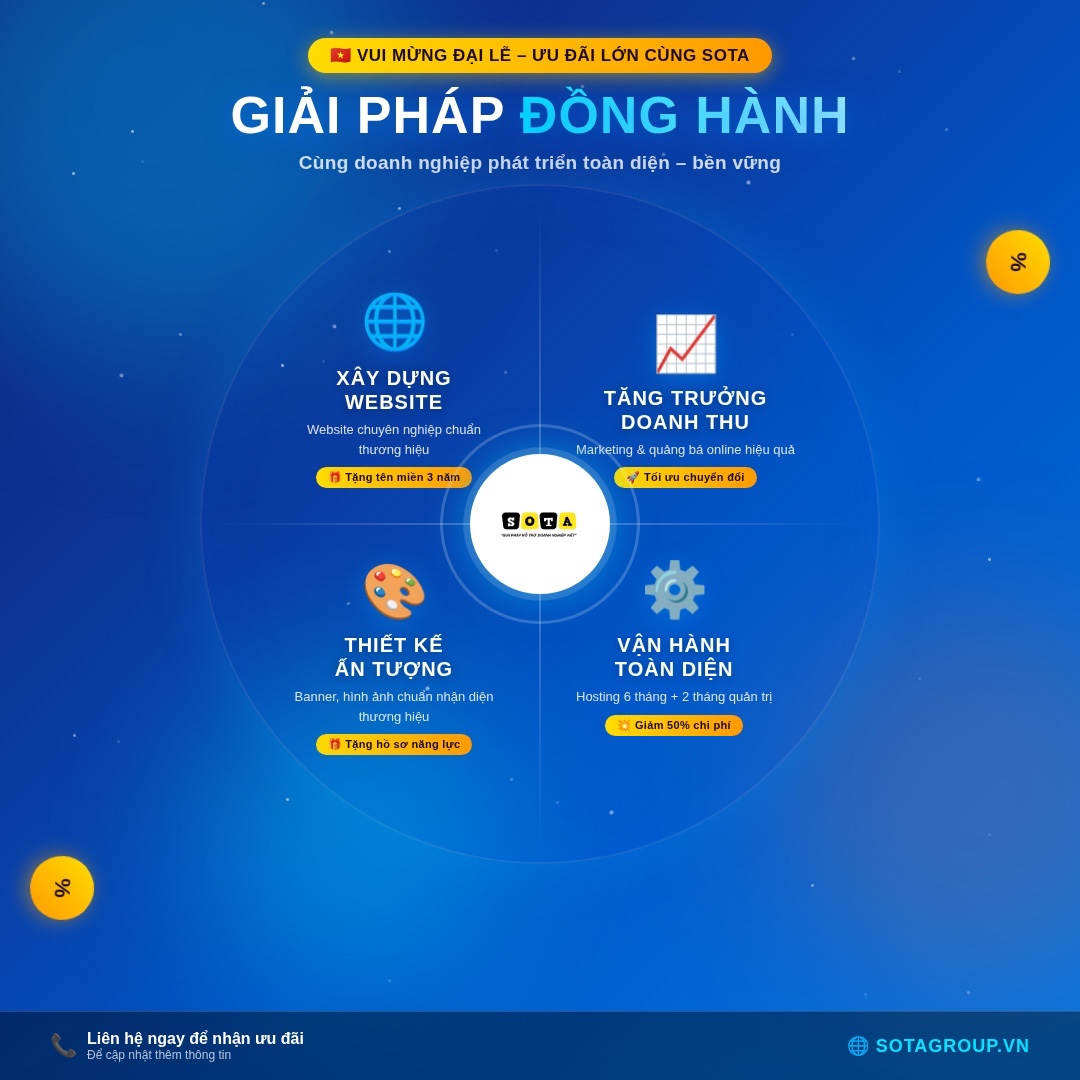 Chi tiết các "Siêu Ưu Đãi" độc quyền tại Sota Group