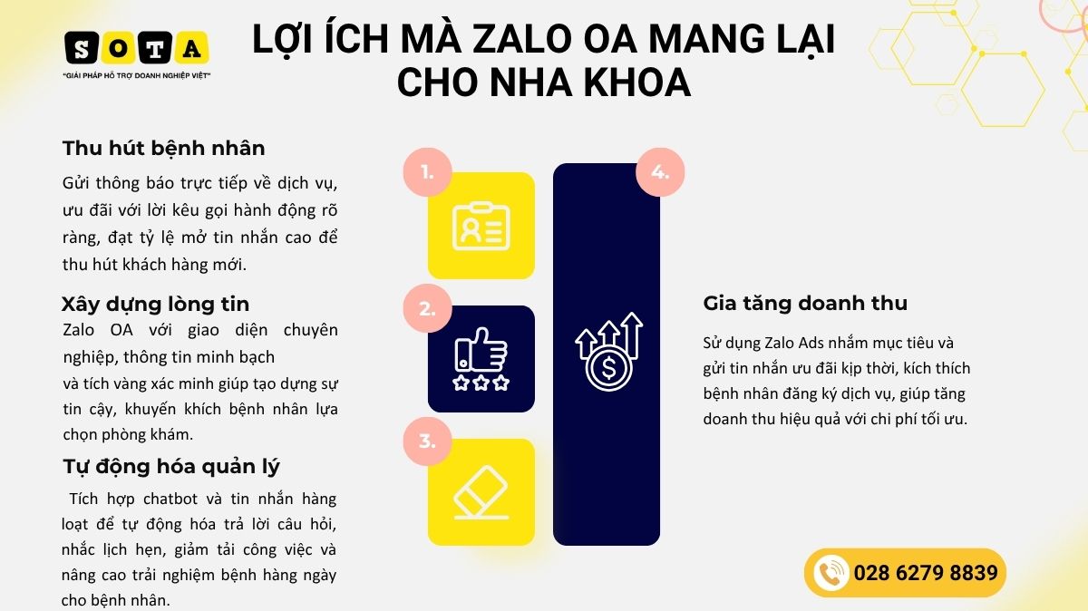 Tại Zalo OA cho nha khoa